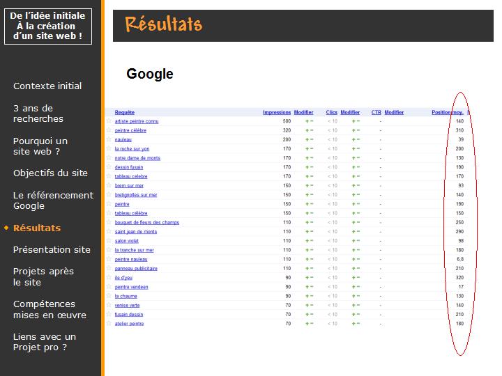 popularité des mots clés