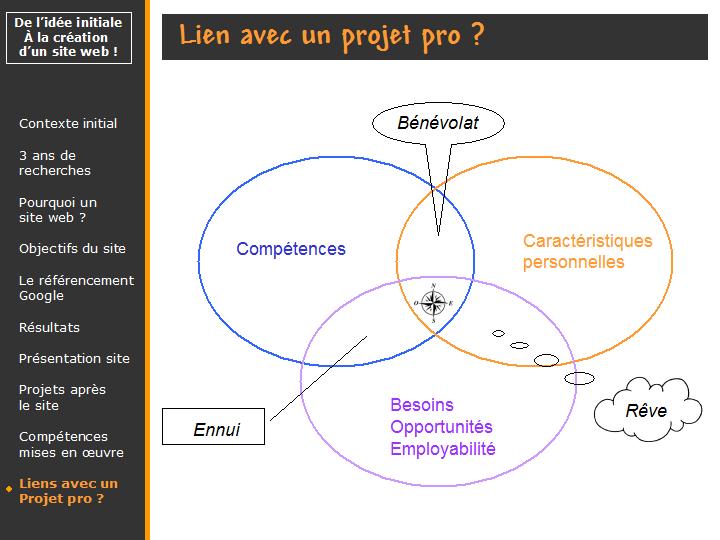 lien avec le bilan de compétences